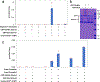 Extended Data Fig. 5 |