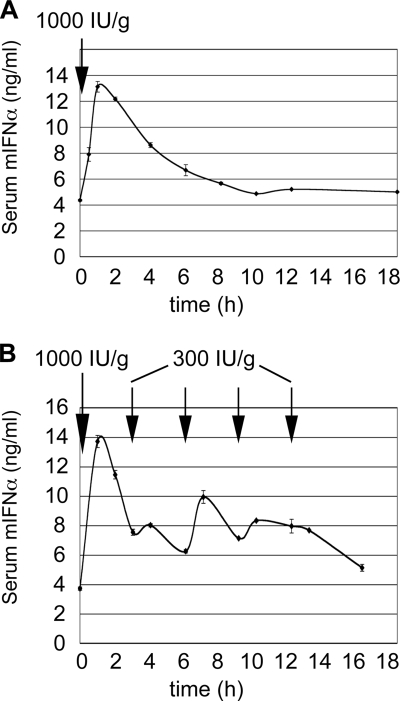 FIG. 1.