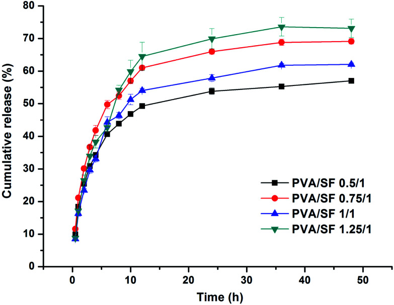 Fig. 7