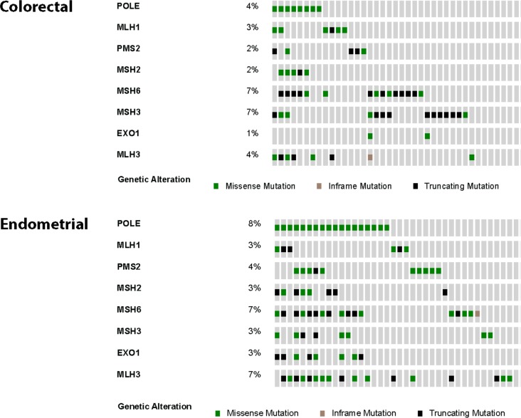 Figure 5—figure supplement 1.