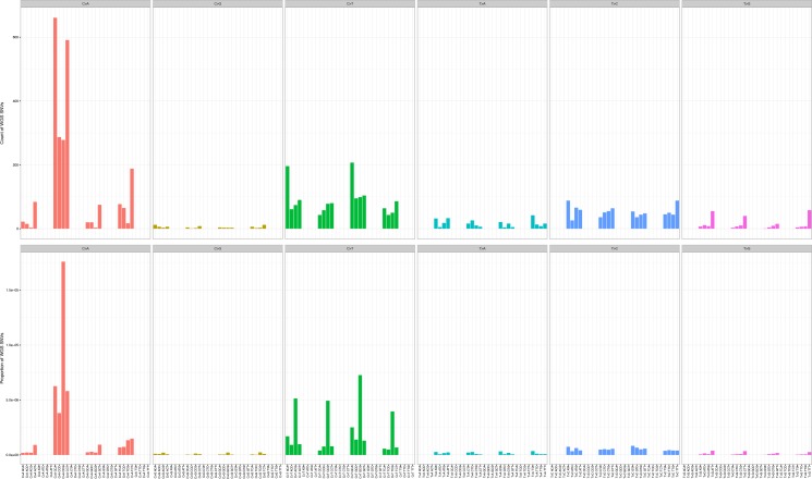 Figure 2—figure supplement 3.