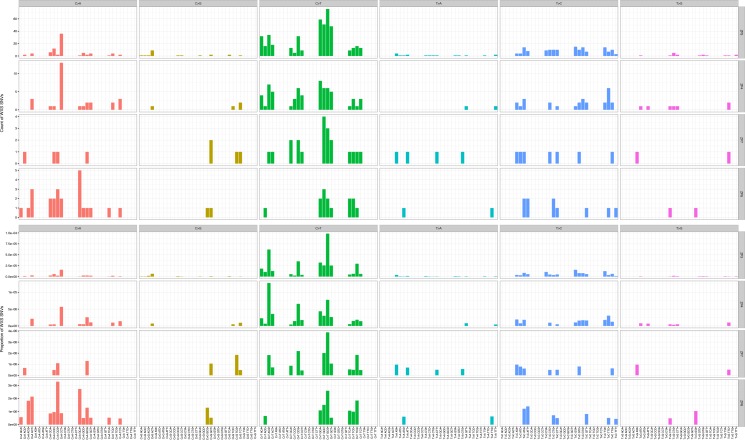 Figure 2—figure supplement 4.