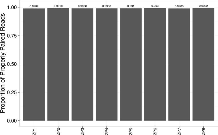 Figure 2—figure supplement 7.