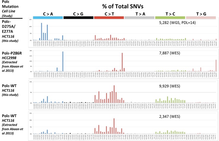 Figure 2—figure supplement 1.