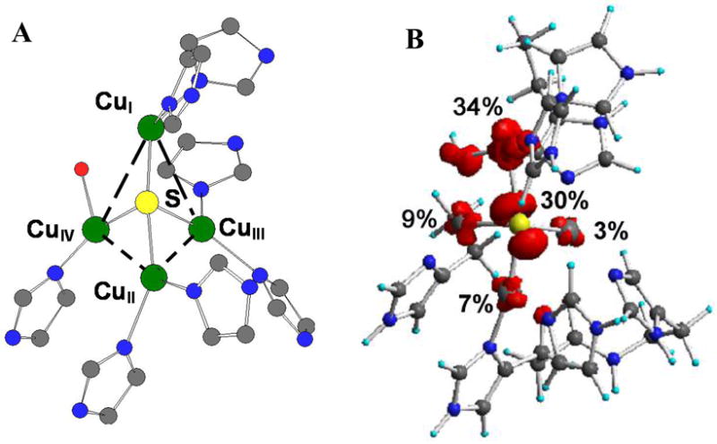 Figure 16