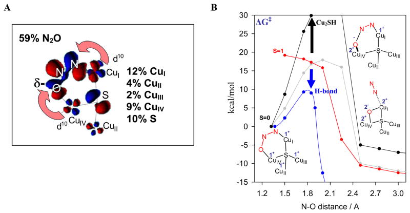 Figure 18