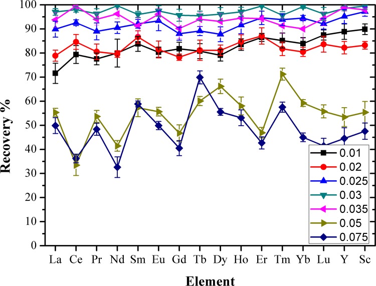 Fig 5