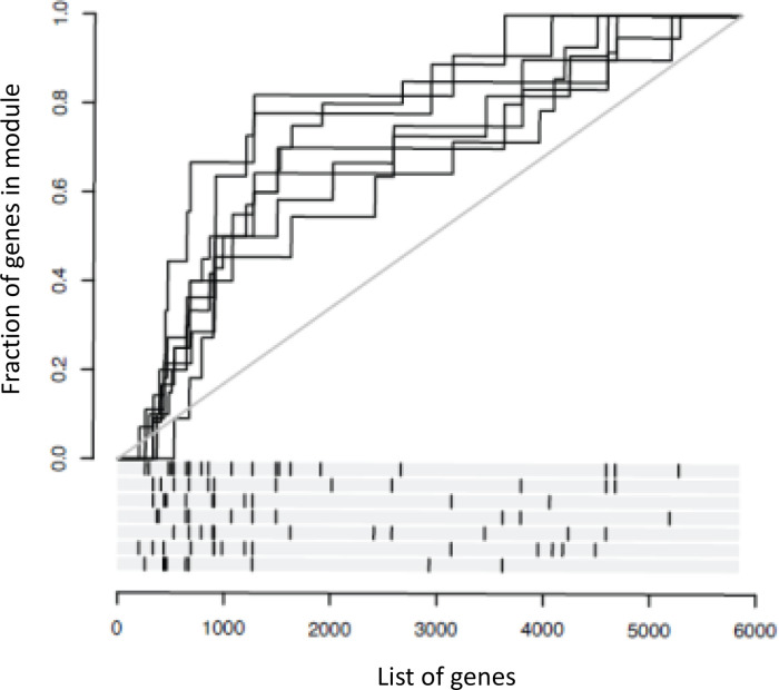 Figure 4—figure supplement 1.