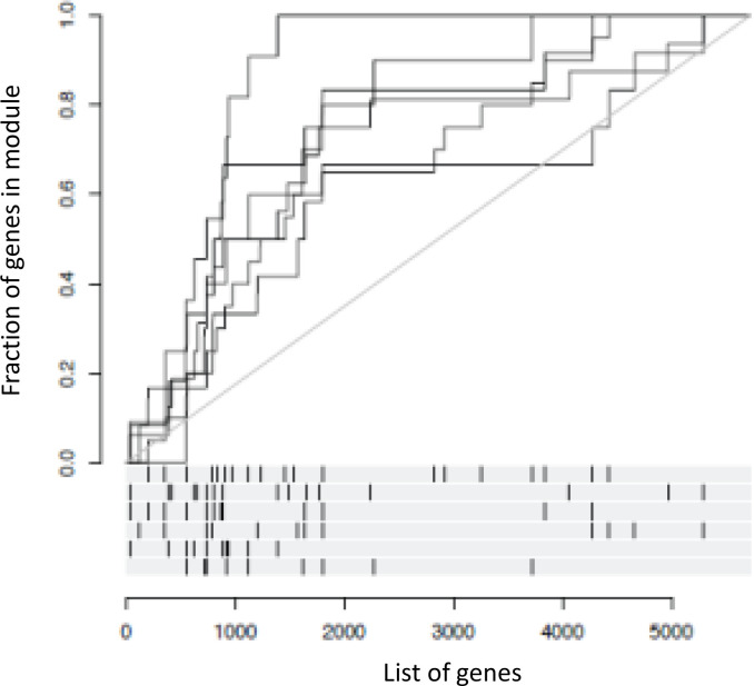 Figure 3—figure supplement 1.