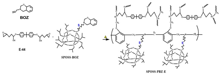 Scheme 3