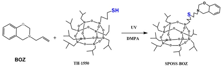 Scheme 2