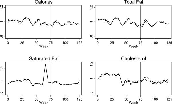 Figure 4b