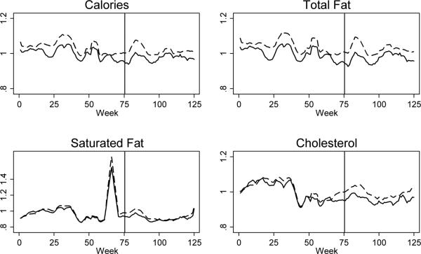 Figure 4a