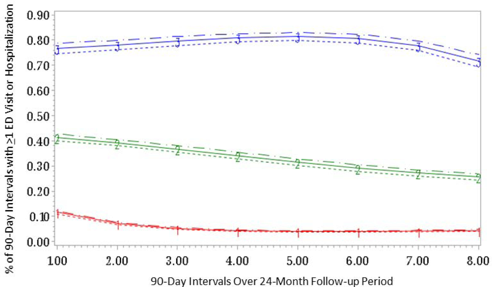 Figure 1: