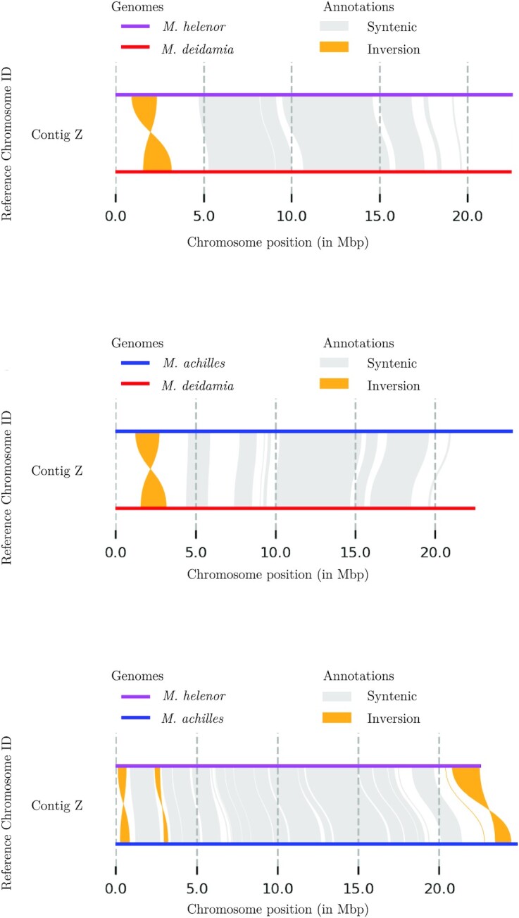 Figure 4:
