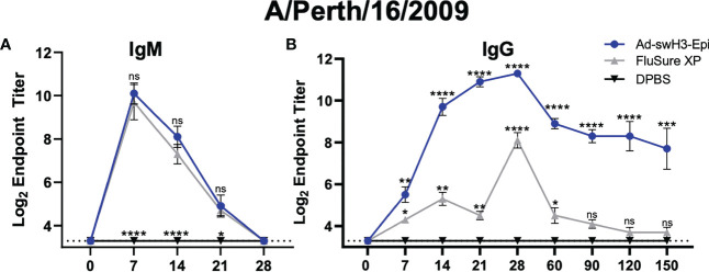 Figure 4