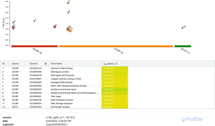 Figure 2—figure supplement 2.