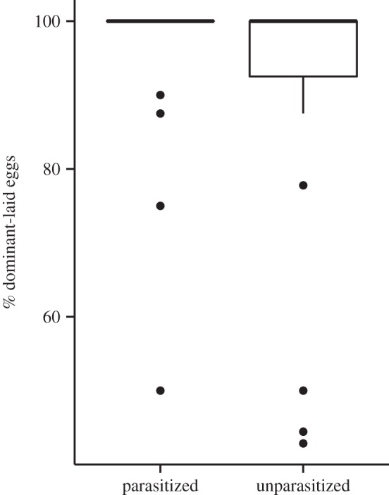 Figure 1.