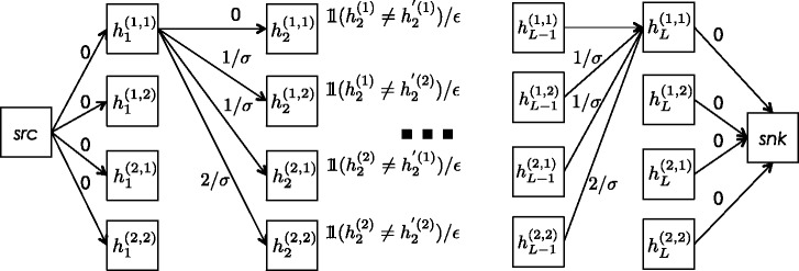 Fig. 3.