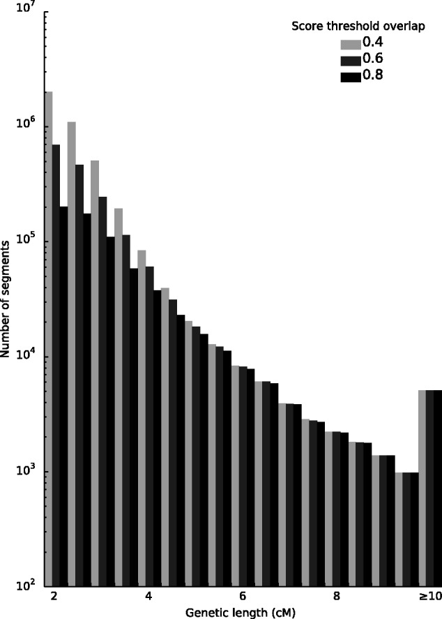 Fig. 6.