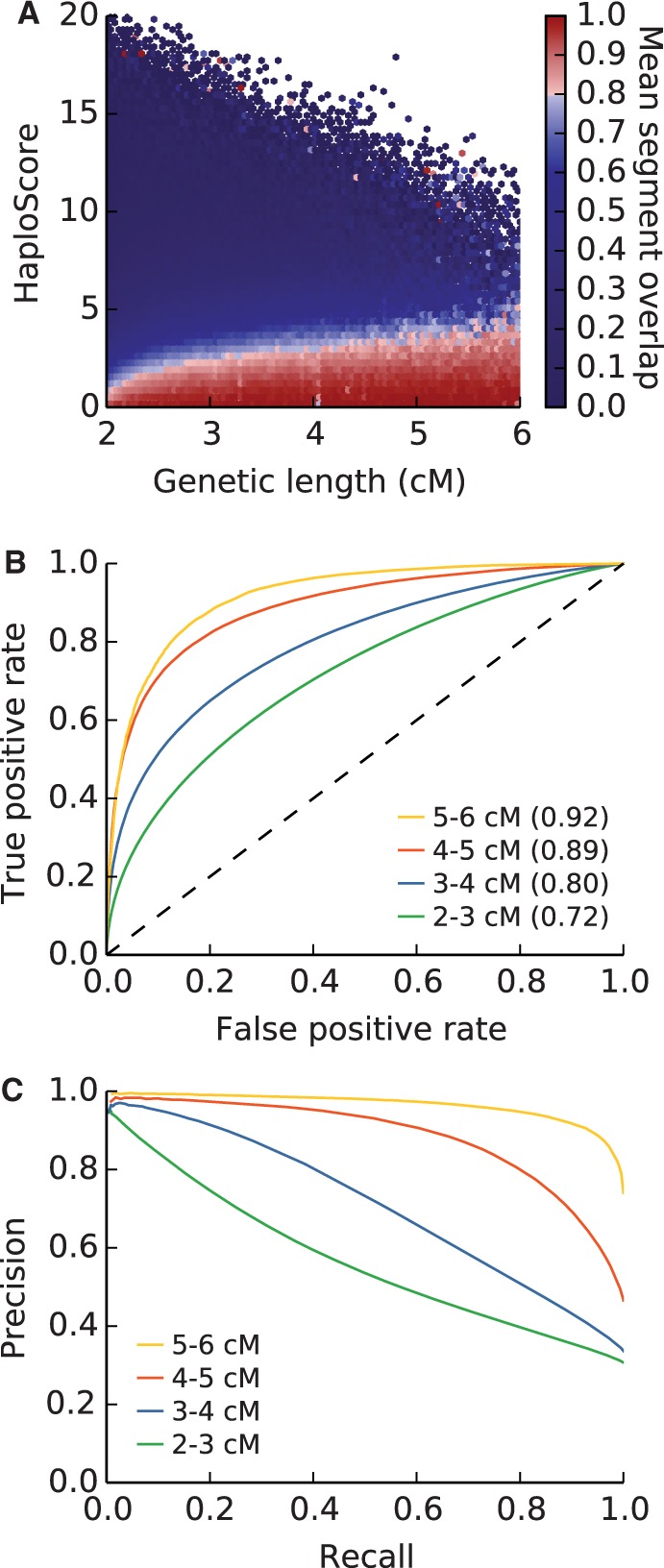 Fig. 4.