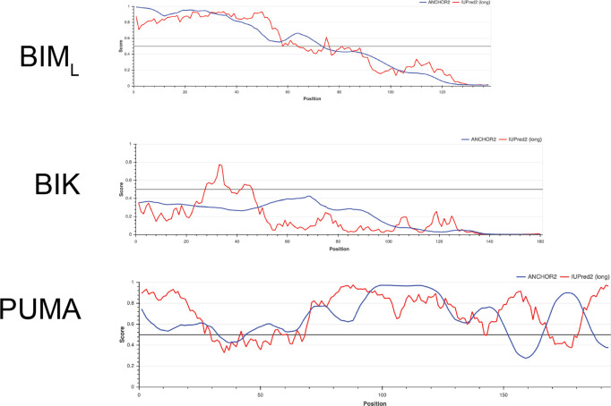 Figure 2—figure supplement 5.