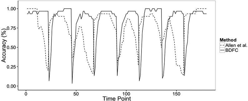 Figure 8: