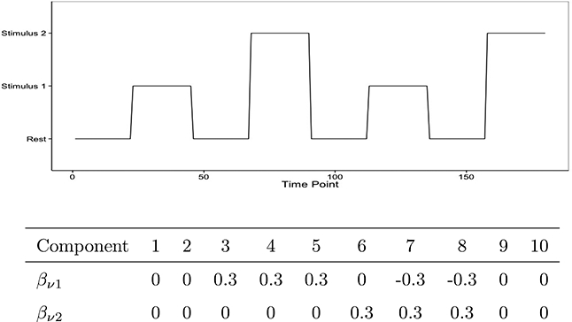 Figure 2: