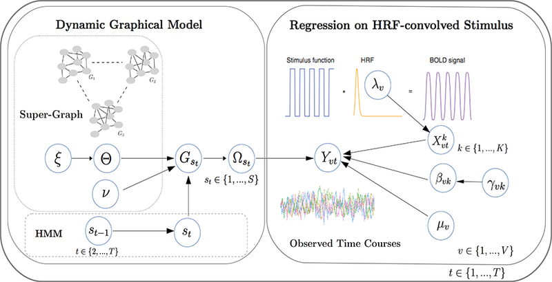 Figure 1: