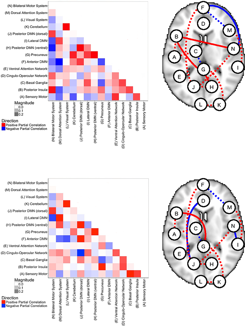 Figure 12: