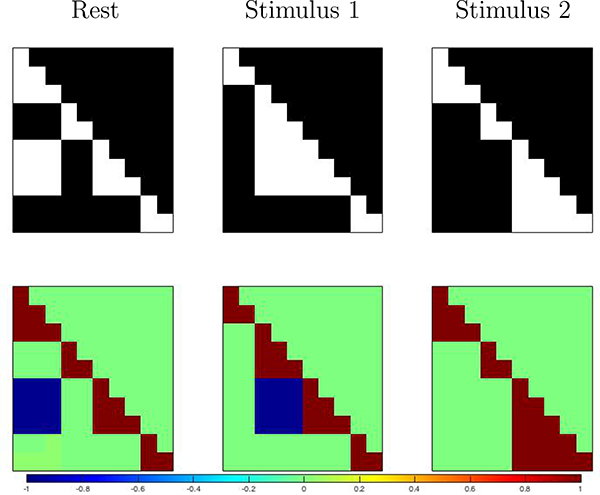 Figure 3: