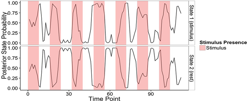 Figure 11: