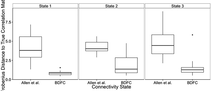 Figure 7: