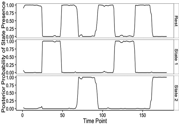 Figure 4: