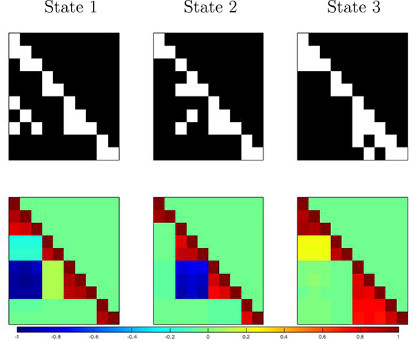 Figure 5: