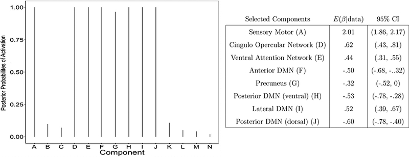 Figure 13: