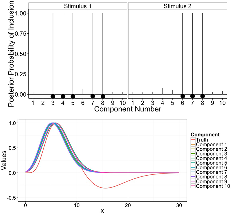 Figure 6: