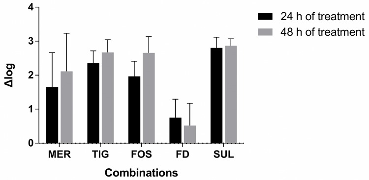 Fig 3