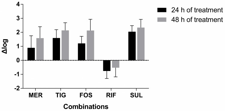 Fig 2