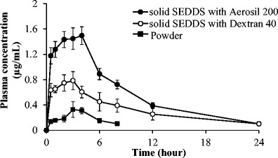 Fig. 7