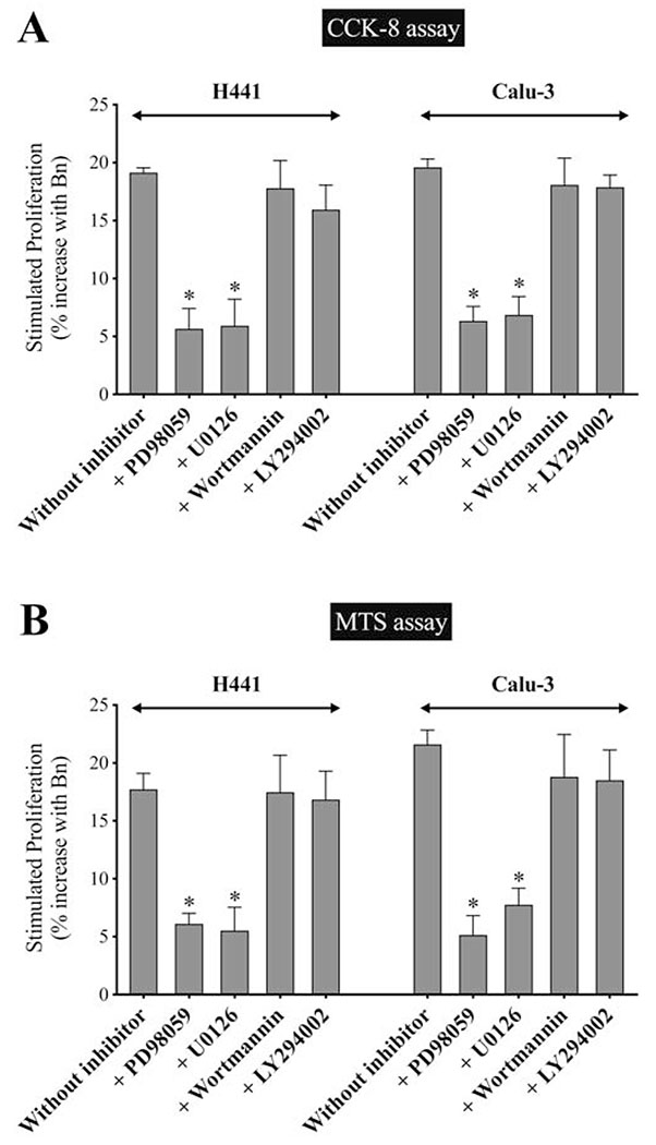 Figure 12.