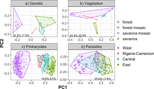 FIG 3