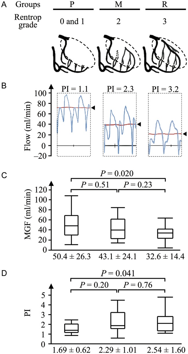 Figure 1: