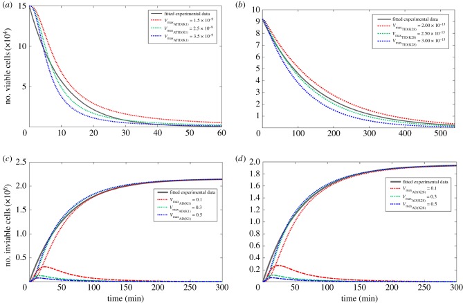 Figure 4.