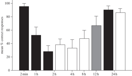 Figure 1.