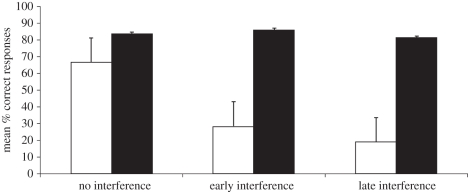 Figure 2.