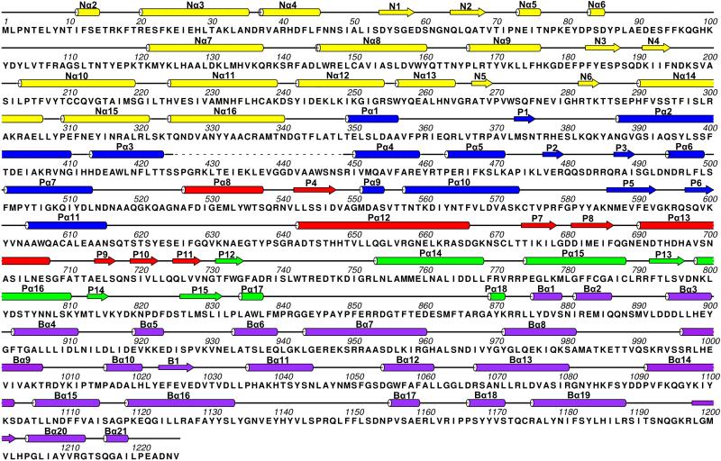 Extended Data Figure 6