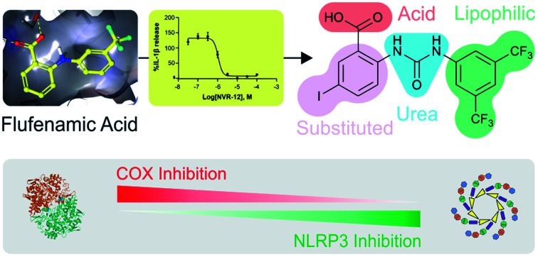 graphic file with name d0sc03828h-ga.jpg