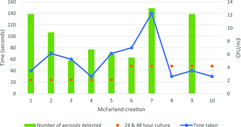 FIG 3