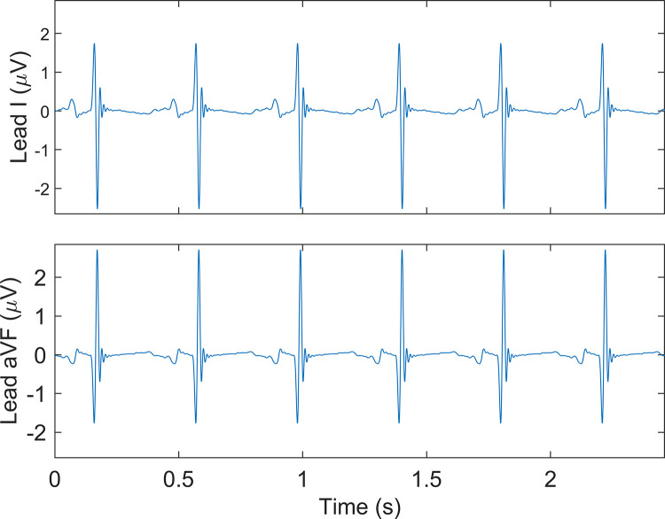 Fig 3